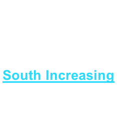 North Increasing  North Decreasing  South Increasing  South Decreasing